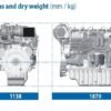 572_moteurs-baudouin-new-baudouin-6m33-2-650hp-750hp-heavy-duty-_photo_1_1597327253_big.jpg Baudouin – NEW Baudouin 6M33.2 650hp – 750hp Heavy Duty Marine Diesel Engine Package